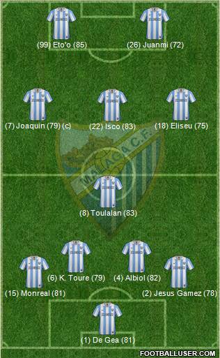 Málaga C.F., S.A.D. Formation 2012