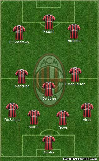 A.C. Milan Formation 2012