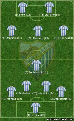 Málaga C.F., S.A.D. Formation 2012