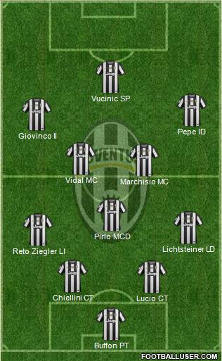 Juventus Formation 2012