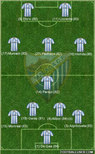 Málaga C.F., S.A.D. Formation 2012
