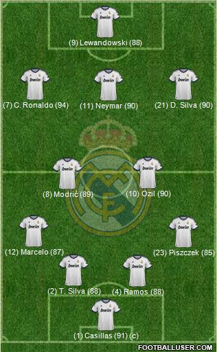 Real Madrid C.F. Formation 2012