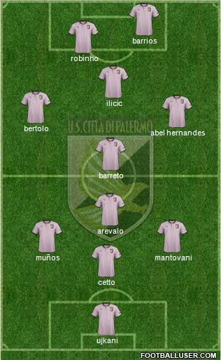 Città di Palermo Formation 2012