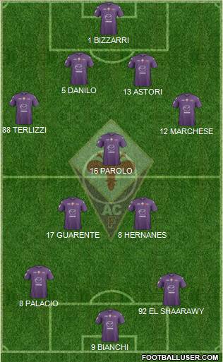 Fiorentina Formation 2012
