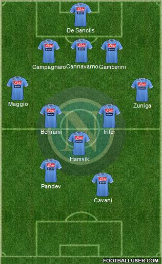 Napoli Formation 2012