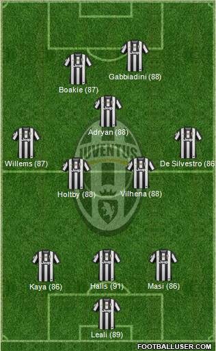 Juventus Formation 2012