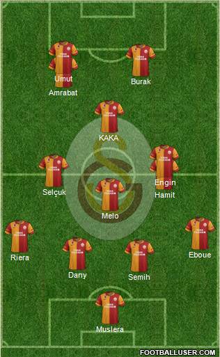 Galatasaray SK Formation 2012