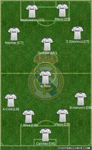 Real Madrid C.F. Formation 2012