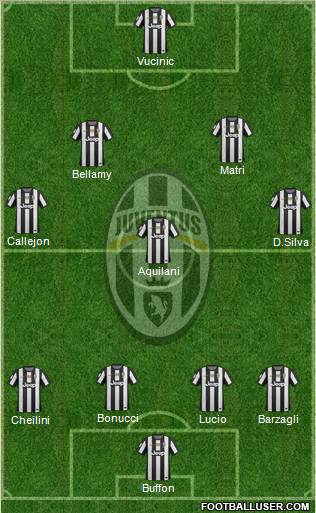 Juventus Formation 2012