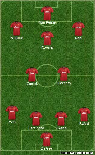 Manchester United Formation 2012