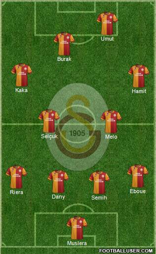 Galatasaray SK Formation 2012