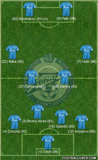 Zenit St. Petersburg Formation 2012