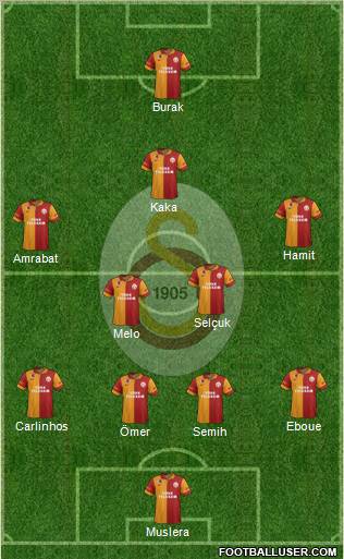 Galatasaray SK Formation 2012