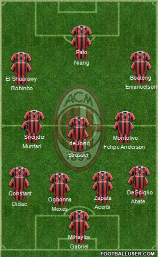 A.C. Milan Formation 2012