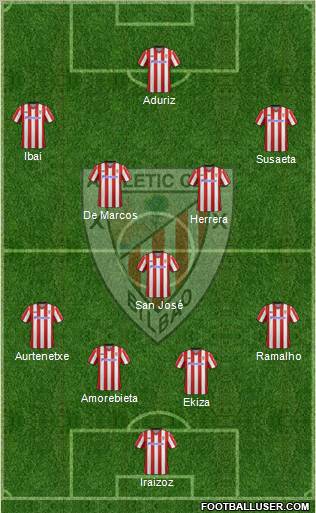 Athletic Club Formation 2012