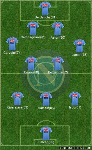 Napoli Formation 2012