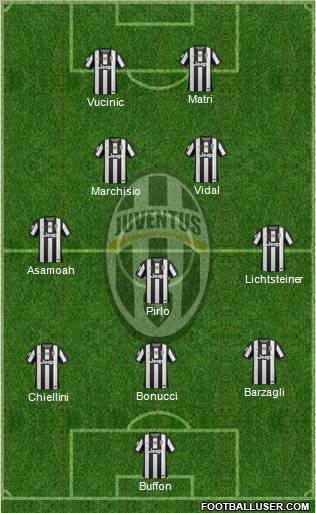 Juventus Formation 2012