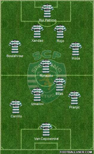 Sporting Clube de Portugal - SAD Formation 2012