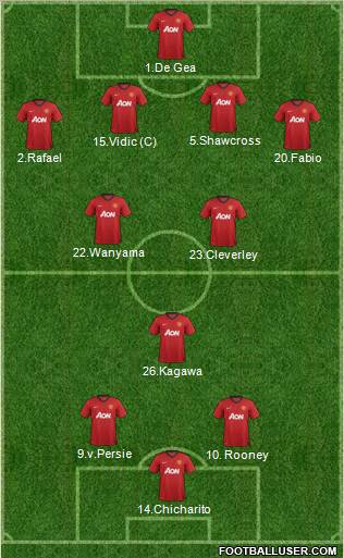 Manchester United Formation 2012