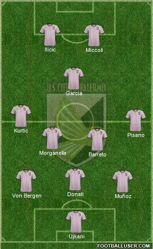 Città di Palermo Formation 2012