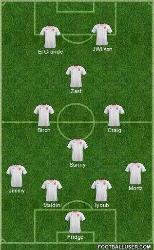 England Formation 2012