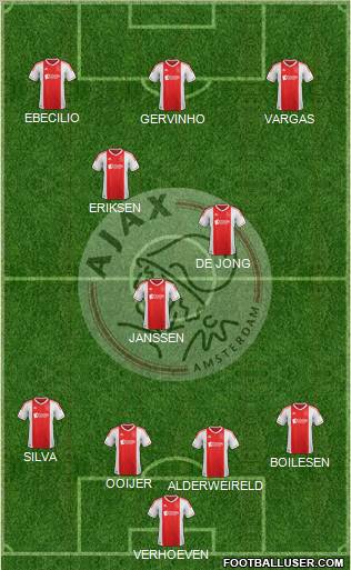 AFC Ajax Formation 2012