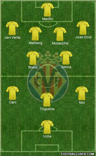 Villarreal C.F., S.A.D. Formation 2012