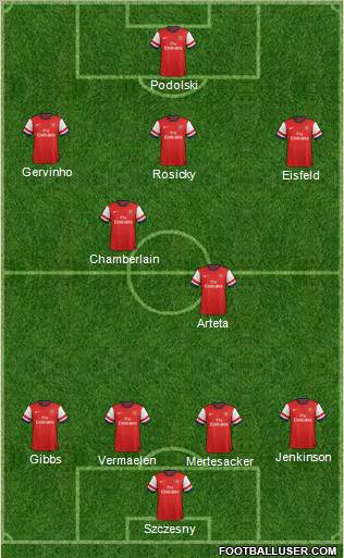 Arsenal Formation 2012