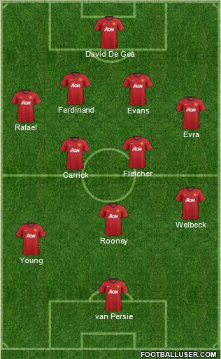 Manchester United Formation 2012