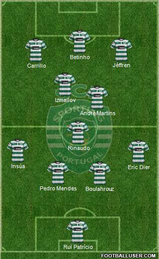 Sporting Clube de Portugal - SAD Formation 2012