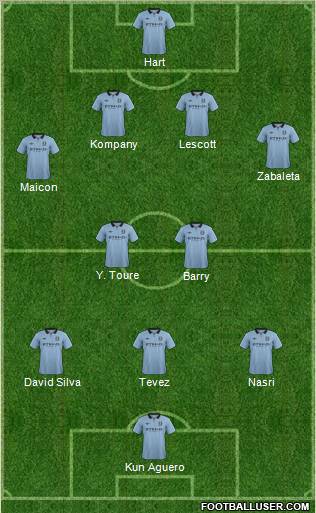 Manchester City Formation 2012