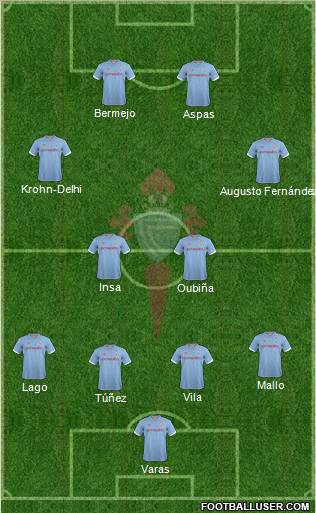 R.C. Celta S.A.D. Formation 2012