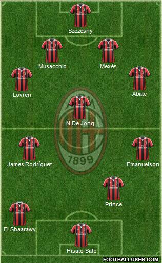 A.C. Milan Formation 2012