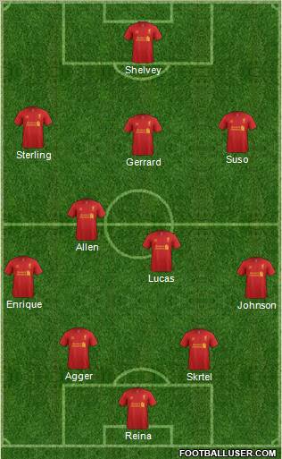 Liverpool Formation 2012