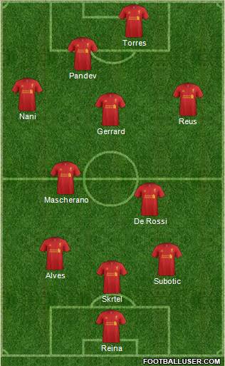 Liverpool Formation 2012