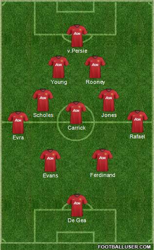 Manchester United Formation 2012