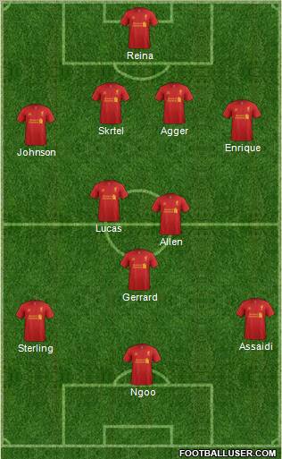 Liverpool Formation 2012