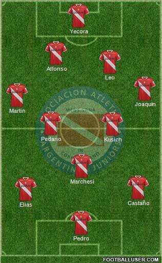 Argentinos Juniors Formation 2012