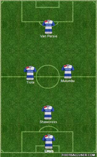 Reading Formation 2012