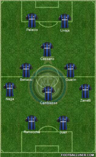 F.C. Internazionale Formation 2012