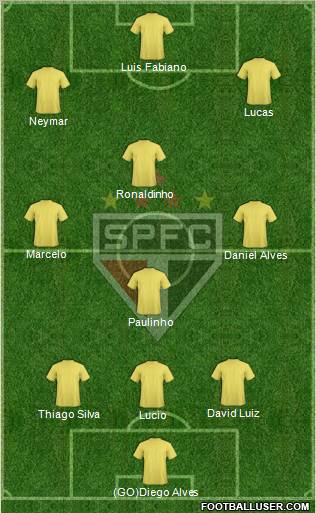 São Paulo FC Formation 2012