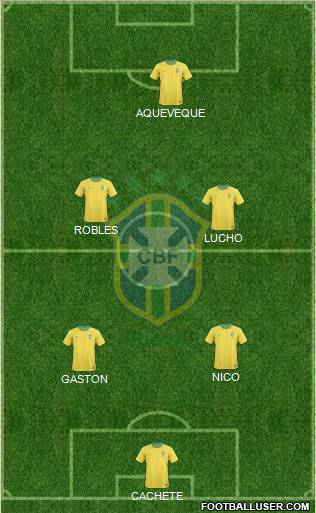 Brazil Formation 2012