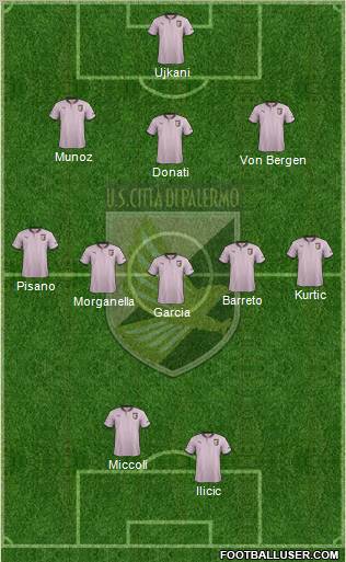 Città di Palermo Formation 2012