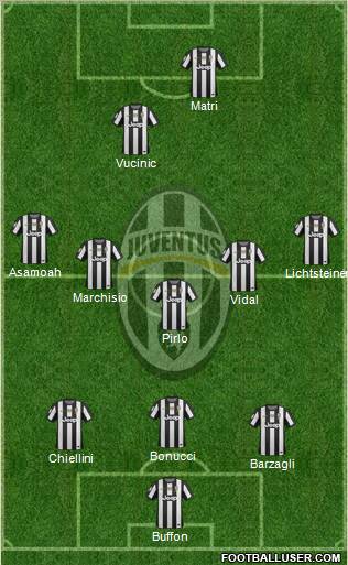 Juventus Formation 2012