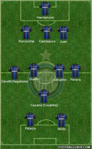 F.C. Internazionale Formation 2012