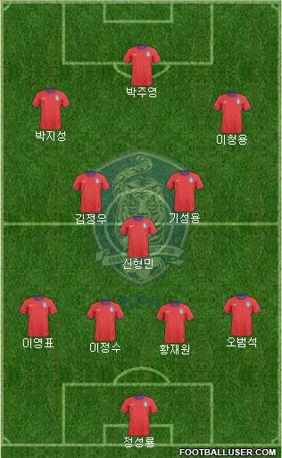 South Korea Formation 2012