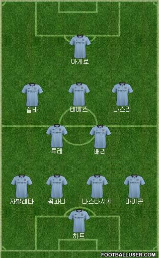 Manchester City Formation 2012