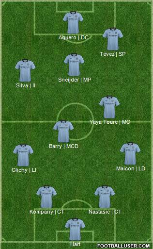 Manchester City Formation 2012