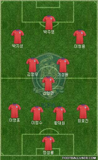 South Korea Formation 2012