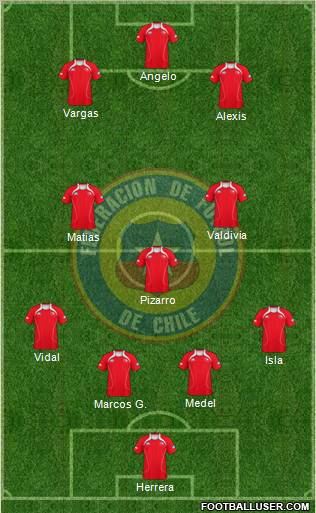 Chile Formation 2012